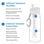 LifeStraw Go Water Filter Bottle - 22oz