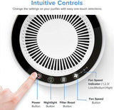 LEVOIT Air Purifier